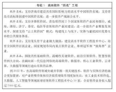 山東新一代信息技術產業規劃 聚焦“三核一廊兩翼”，深耕十二重點領域，強化網絡信息技術研發