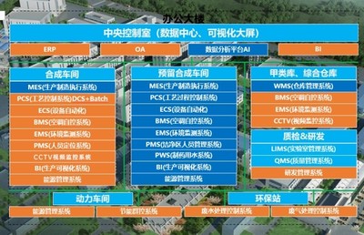 制藥+數(shù)字化=未來 探秘天科(荊州)制藥綠色產(chǎn)業(yè)基地的自動化與智能化實踐
